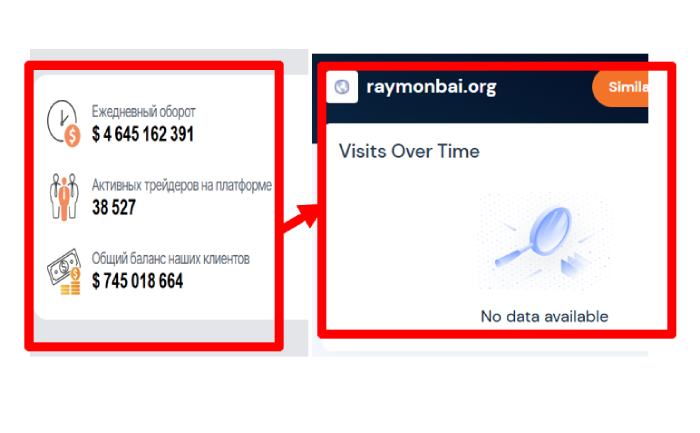 Мошеннический брокер Raymonbai (raymonbai.org) Отзывы и возврат средств! 8 Статистика Раймонбая