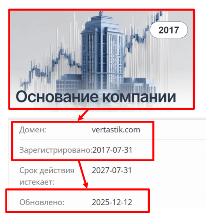 Мошеннический брокер Вертастик (vertastik.com) Отзывы и возврат денег! 7 Вертастический возраст