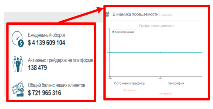Мошеннический брокер Вертастик (vertastik.com) Отзывы и возврат денег! 8 Статистика Вертастики