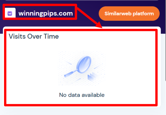 Мошеннический брокер WinningPips (winningpips.com) Обзоры и кэшбэк! 7 Статистика WinningPips