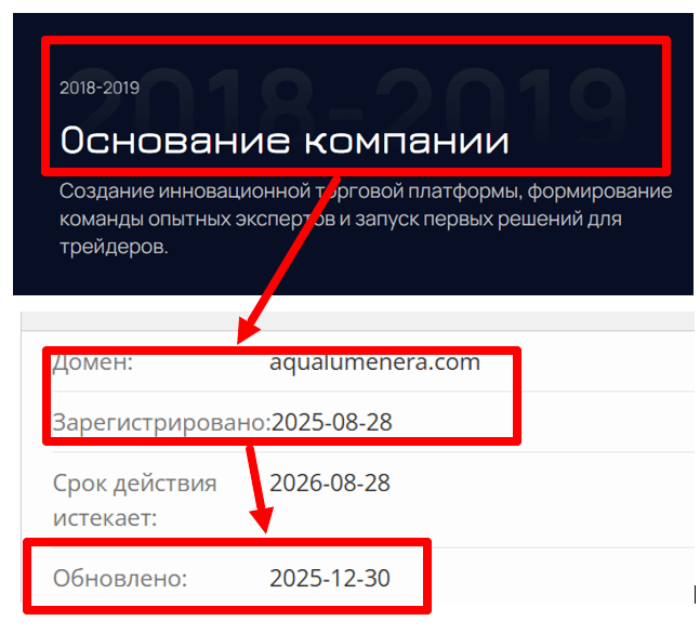 Эпоха Аквалумены 