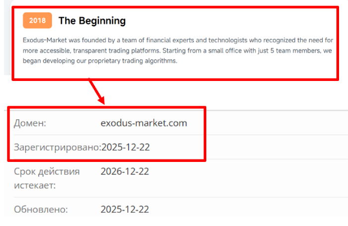 Возраст домена https://exodus-market.com/ и отзывы