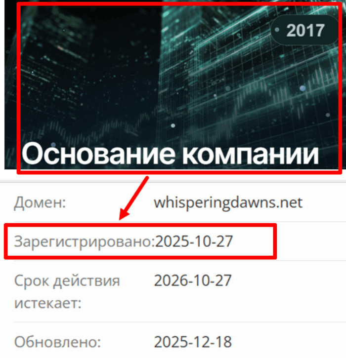 Возраст домена whisperingdawns.net и отзывы