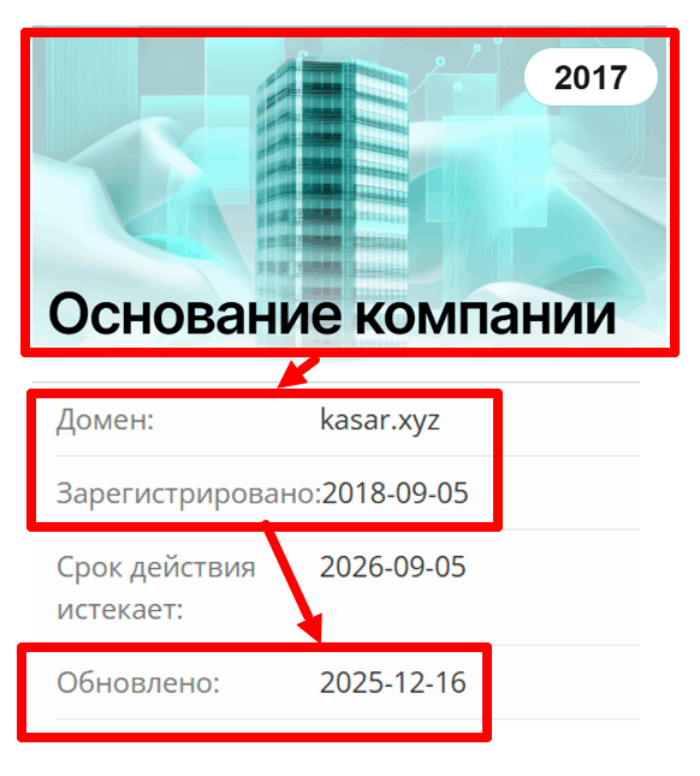 Возраст Касара 