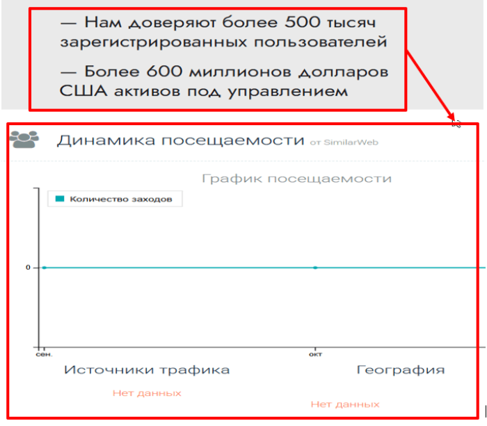 Статистика Стоунсфилд Кэпитал