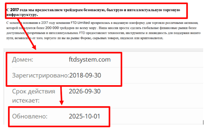 Возраст системы FTD 