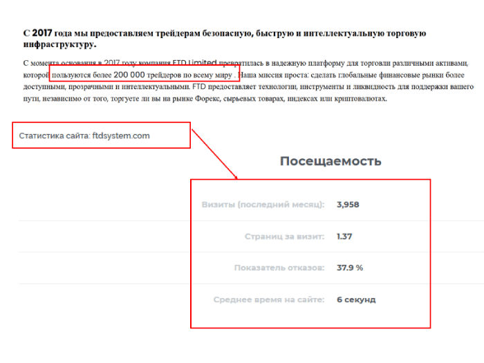 Статистика системы ФТД