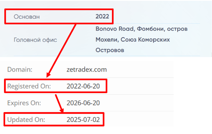 Zetradex Fraud Broker (zetradex.com) Отзывы и возврат денег! 6 история домена zetradex.com
