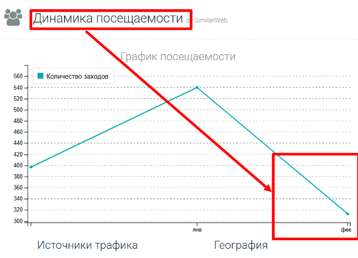 Zetradex Fraud Broker (zetradex.com) Отзывы и возврат денег! 7 Статистика посещения сайта zetradex.com