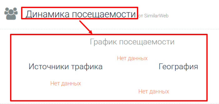 динамика посещаемости сайта maximarkets.biz