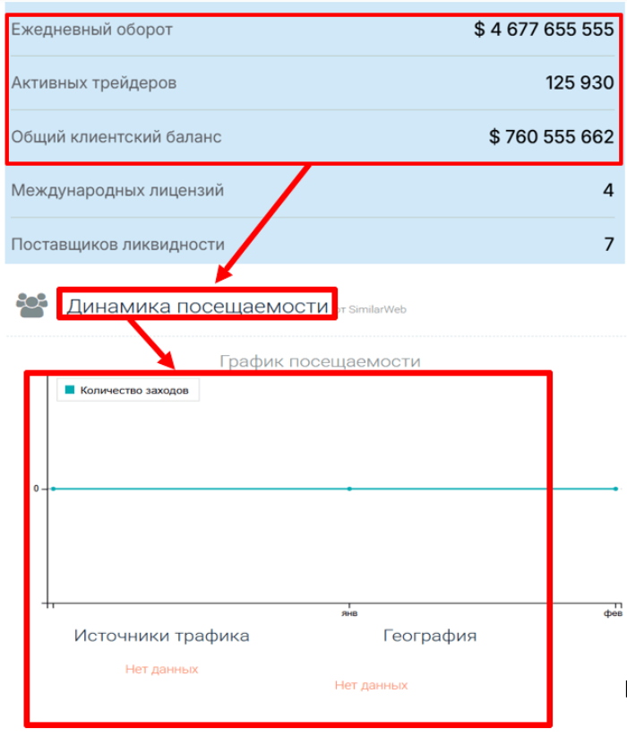 Статистика посещаемости сайта selennior.com