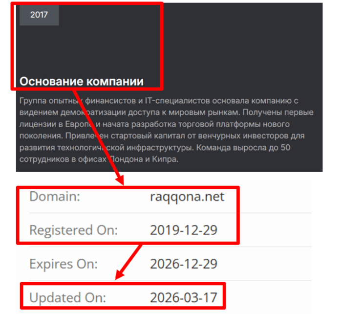 Возраст домена сайта raqqona.net, домен куплен с возрастам