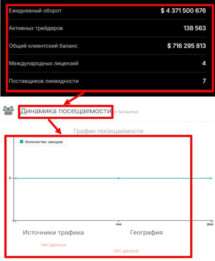 Статистика посещения raqqona.net