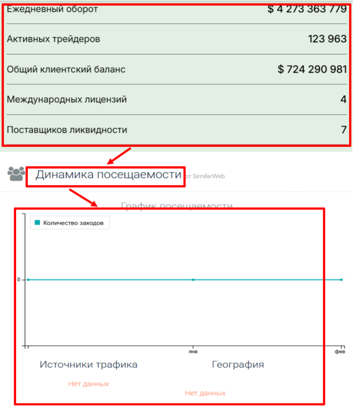 Статистика посещаемости moxieme.net